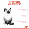 Royal Canin Feline Kitten 2 Kg