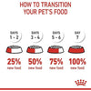 Royal Canin Feline Digestive Care 2 Kg