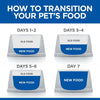 Hill'S Science Plan Medium Adult Dog Food With Lamb & Rice (2.5Kg)