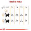 Royal Canin Feline Hair & Skin 2 Kg