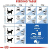 Royal Canin Feline Indoor Long Hair 2 Kg
