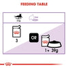Royal Canin Feline Kitten Sterilised Gravy (Wet Food - Pouches) 85 G