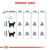 Royal Canin Feline Hairball Care 2 Kg