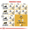 Royal Canin Feline Persian Adult 2 Kg