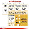 Royal Canin Feline Persian Kitten 2 Kg