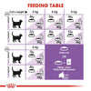 Royal Canin Feline Regular Sterilised 2 Kg